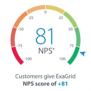 Kunden geben ExaGrid einen NPS Score von 81 