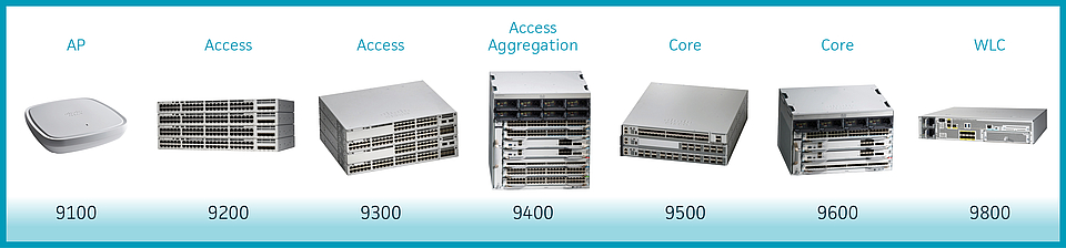 Access Netzwerk Cisco Catalyst 9000 Serie